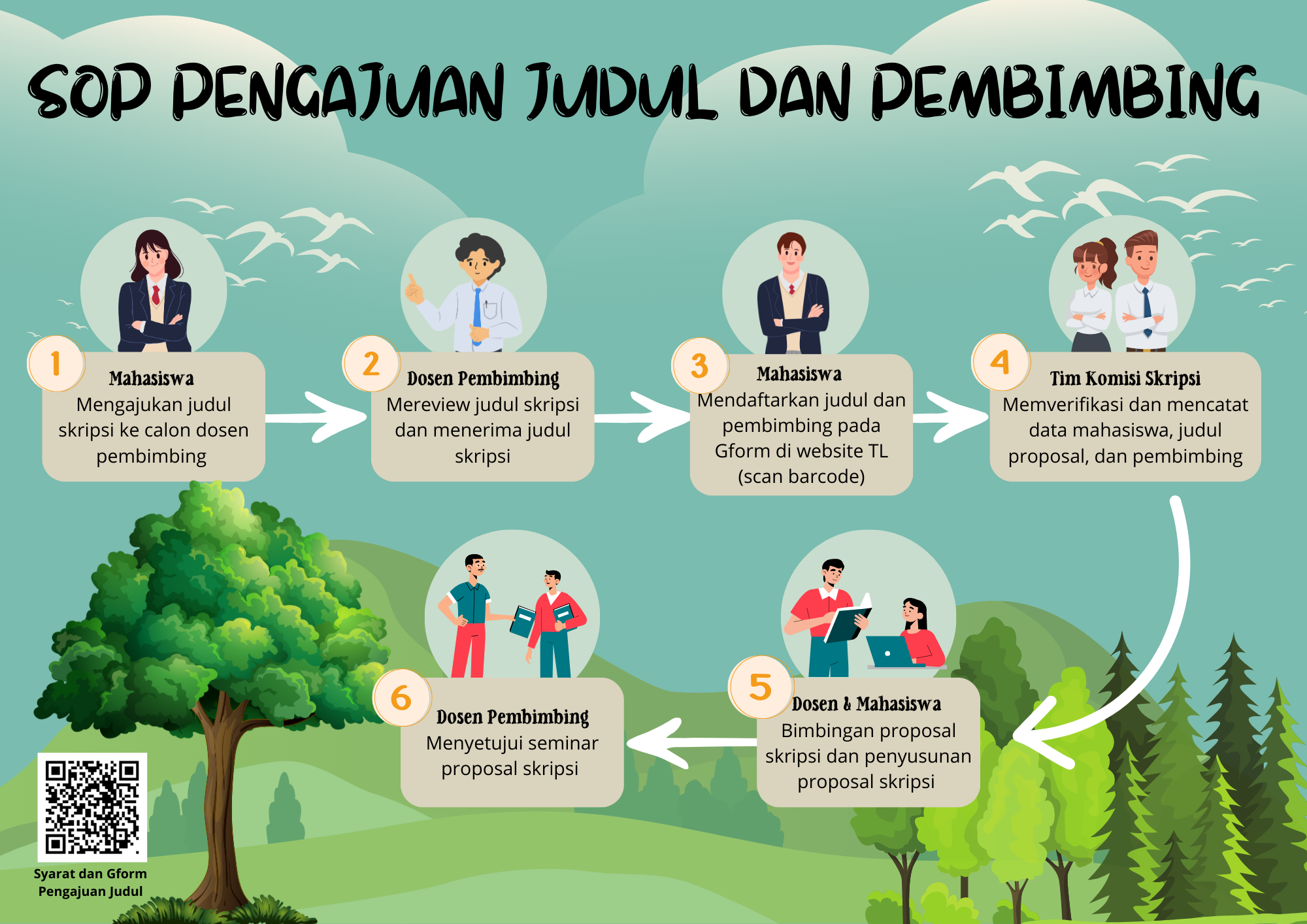 Tahapan Pendaftaran Usulan Judul Tugas Akhir